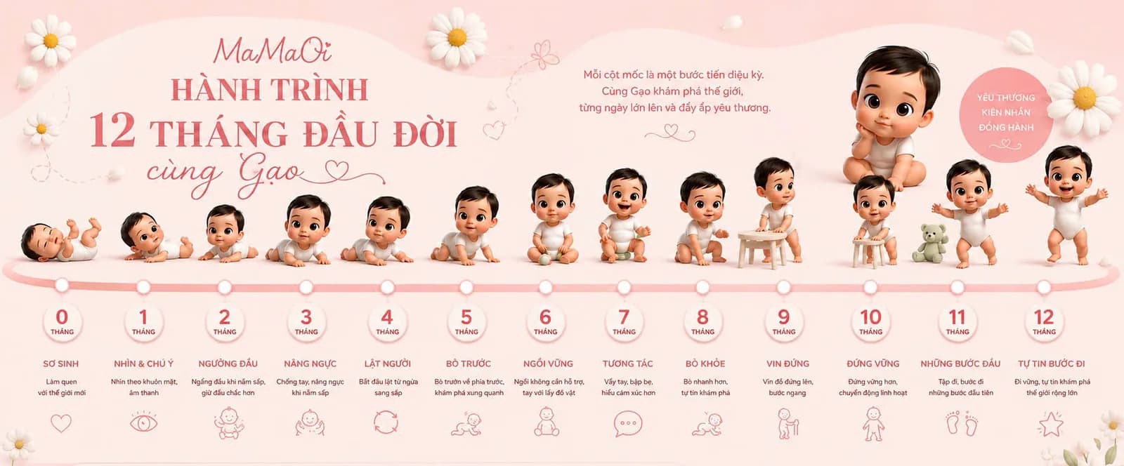 Hành trình 12 tháng đầu đời cùng Gạo — cột mốc phát triển của bé từ sơ sinh đến 12 tháng